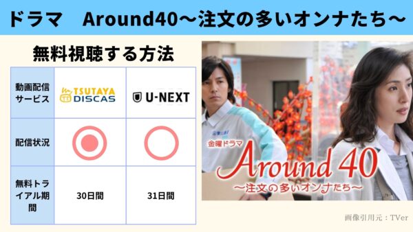 ドラマ Around40 無料配信動画 TSUTAYADISCAS